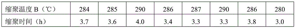 Siloxane-polyester copolymer resin, siloxane-polyester copolymer compound substrate membrane, and methods for preparing siloxane-polyester copolymer resin and siloxane-polyester copolymer compound substrate membrane