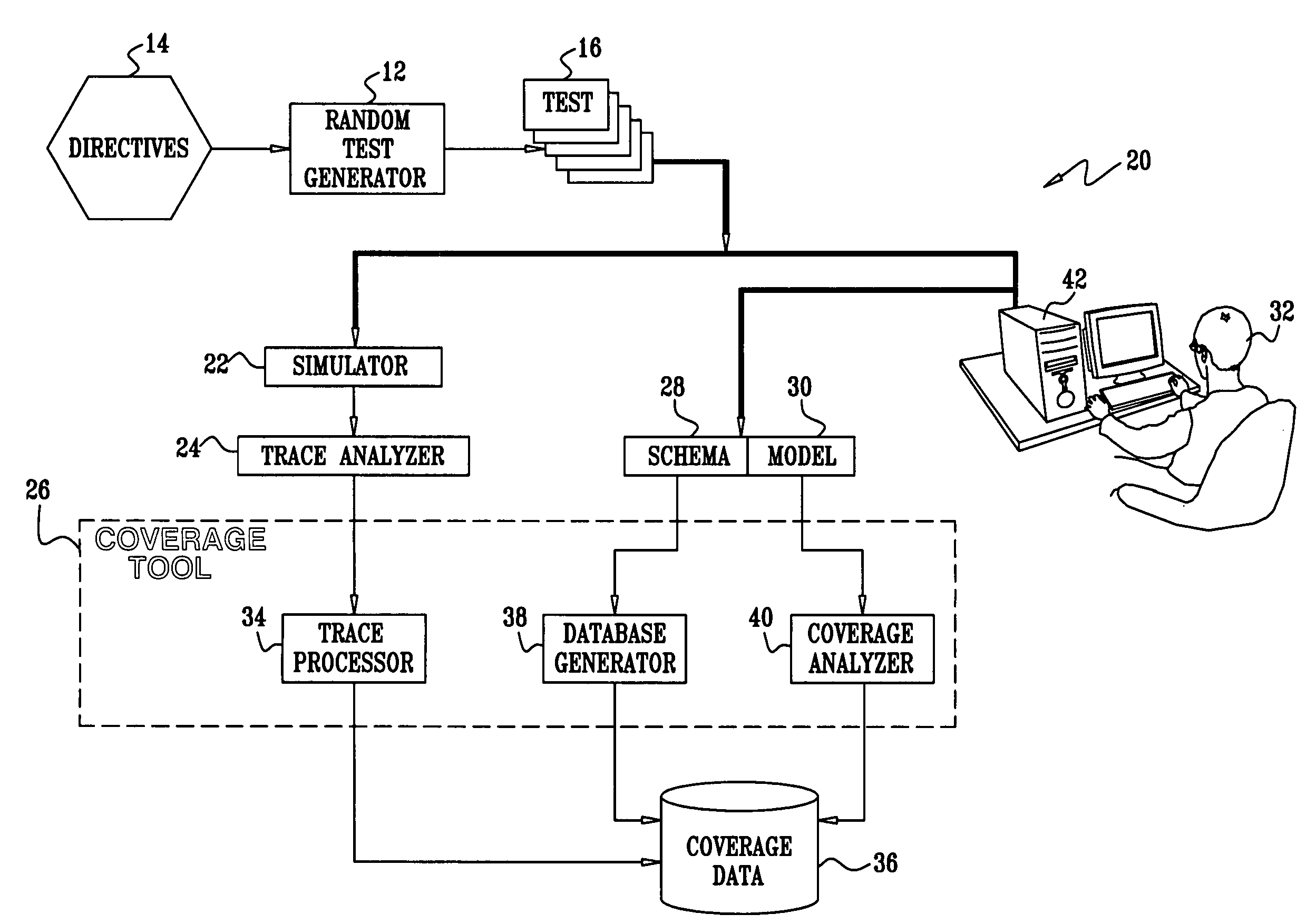 Hole query for functional coverage analysis