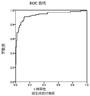 Application of cystatin (SN)