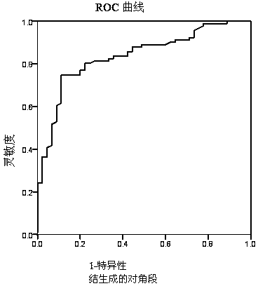 Application of cystatin (SN)