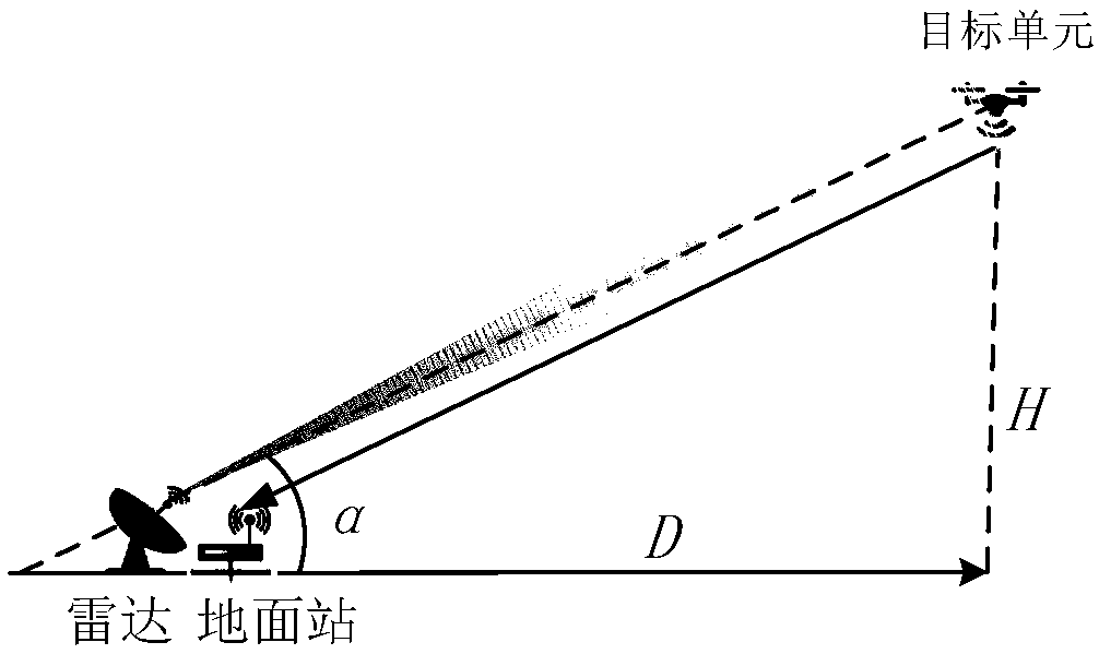 Key index testing system and method for low-altitude slow and small target detection radar