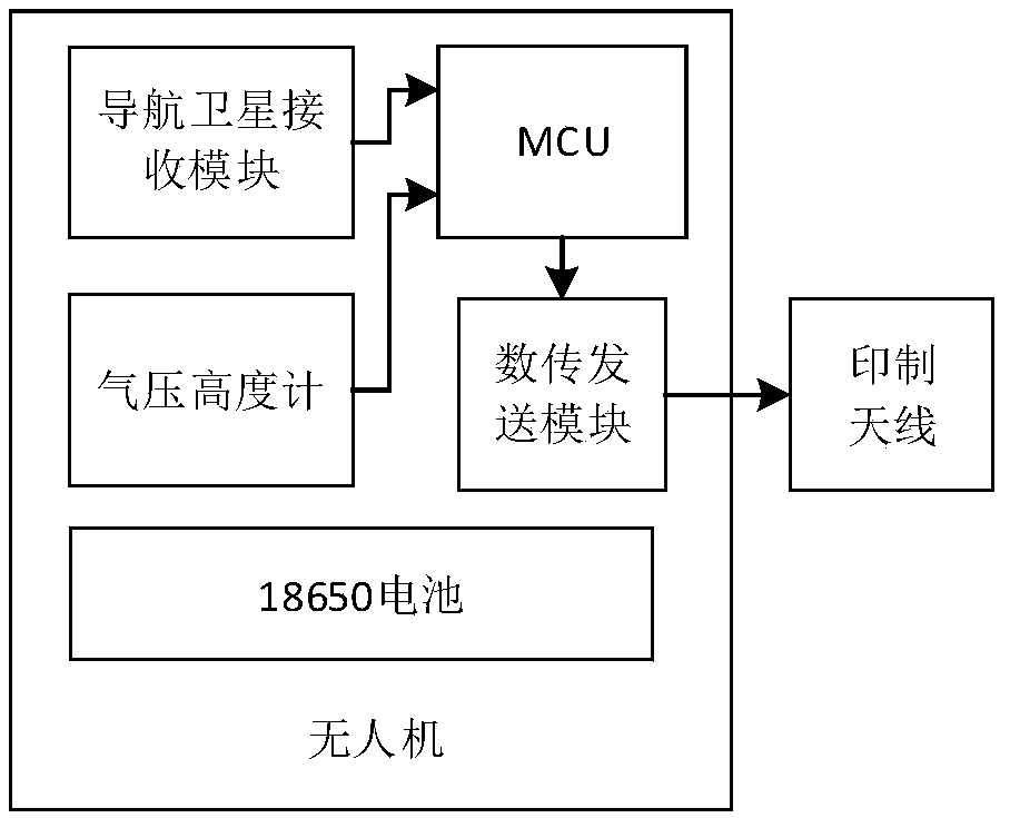 Key index testing system and method for low-altitude slow and small target detection radar