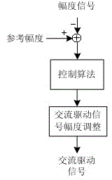 Constant-frequency drive method and constant-frequency drive device of tunable micromechanical gyroscope