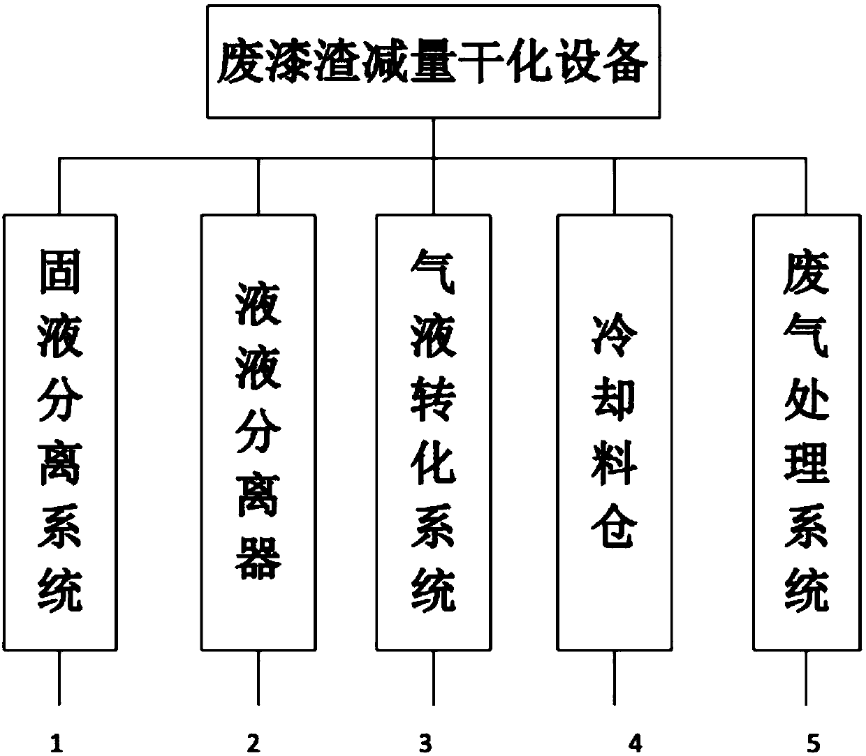 Gas-liquid conversion system and equipment with same