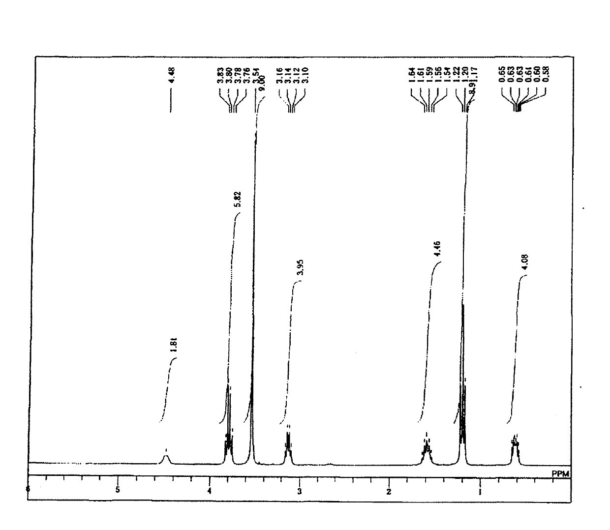 Ureido silane compound and room temperature curable organopolysiloxane composition