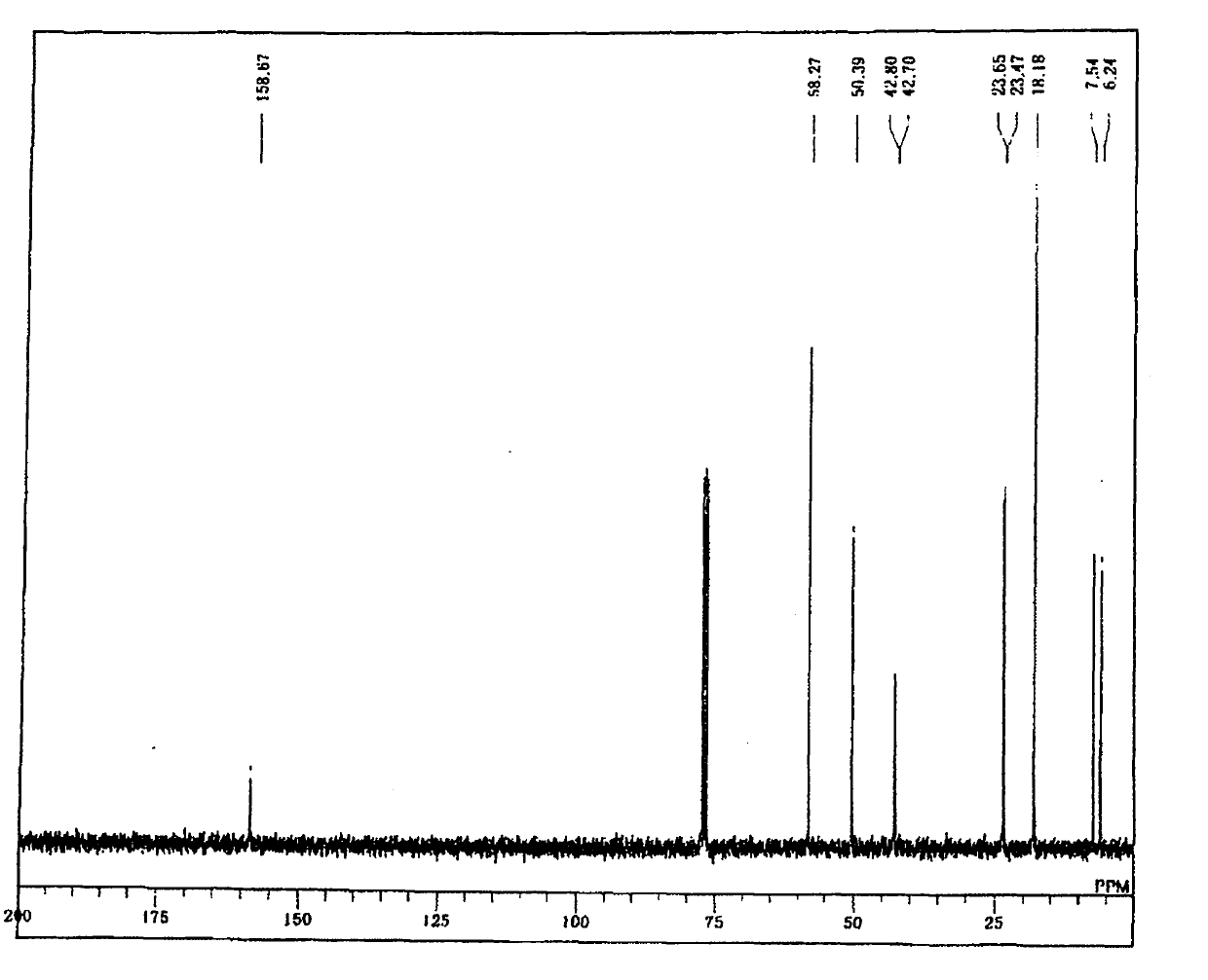 Ureido silane compound and room temperature curable organopolysiloxane composition