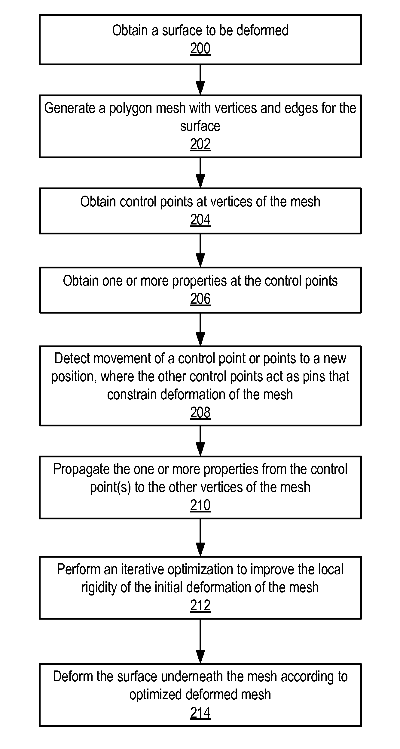 Methods and Apparatus for Manipulating Images and Objects Within Images