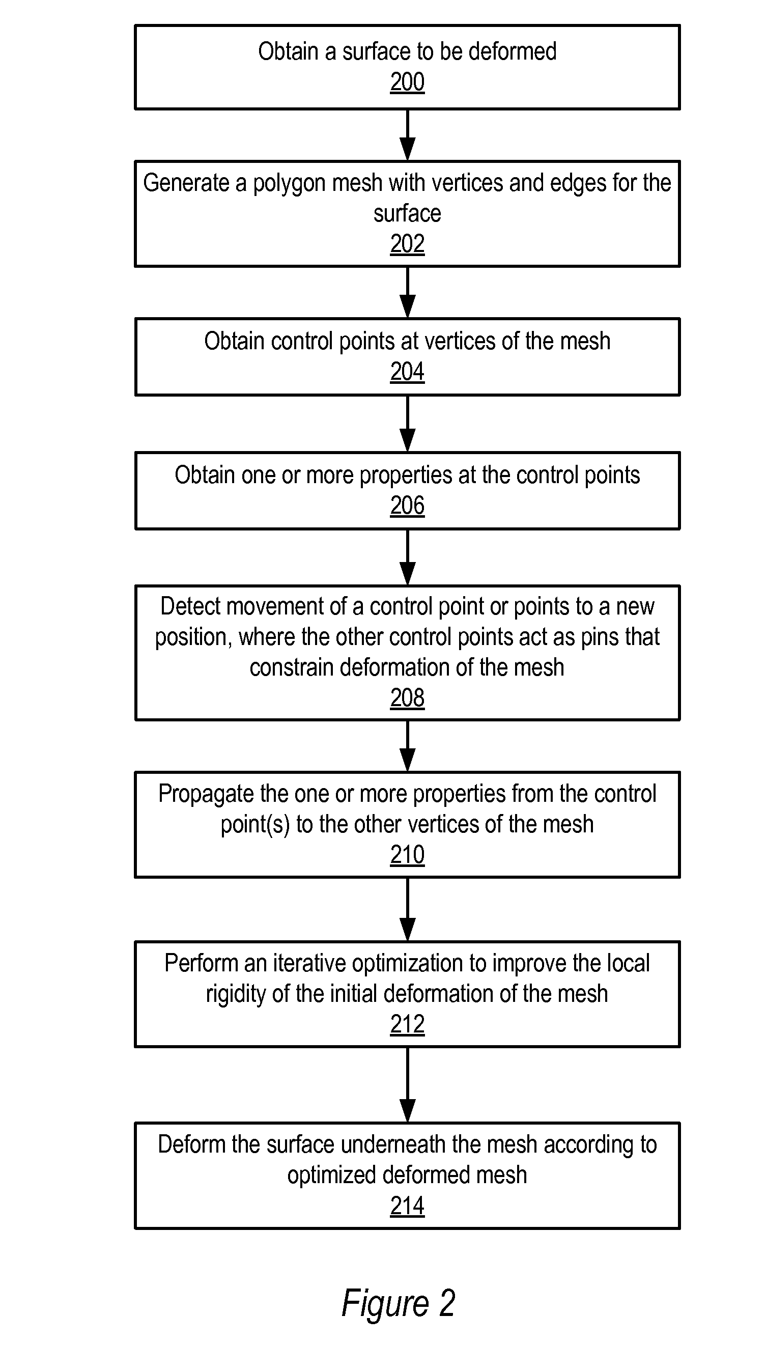 Methods and Apparatus for Manipulating Images and Objects Within Images