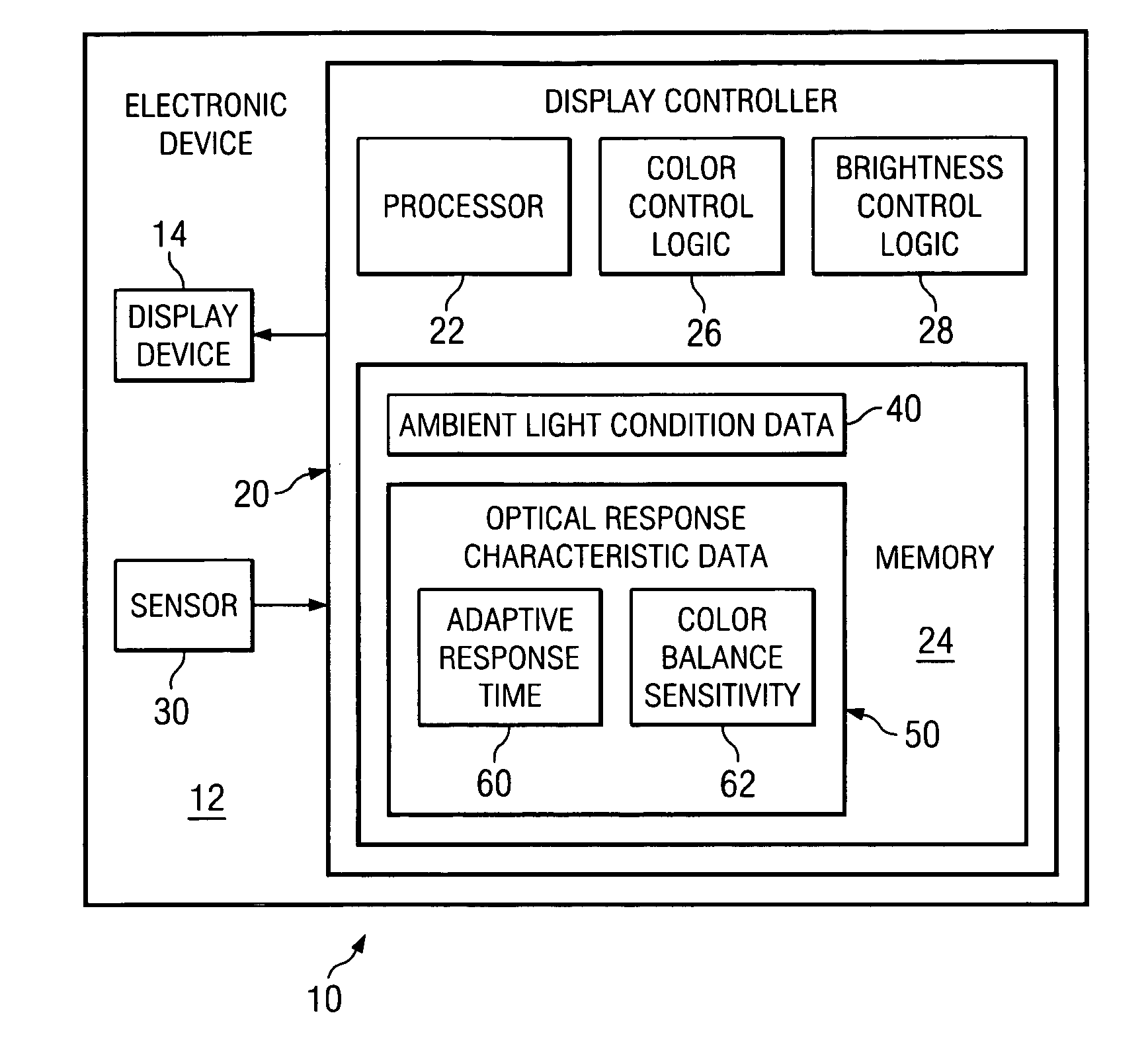 Display control system and method