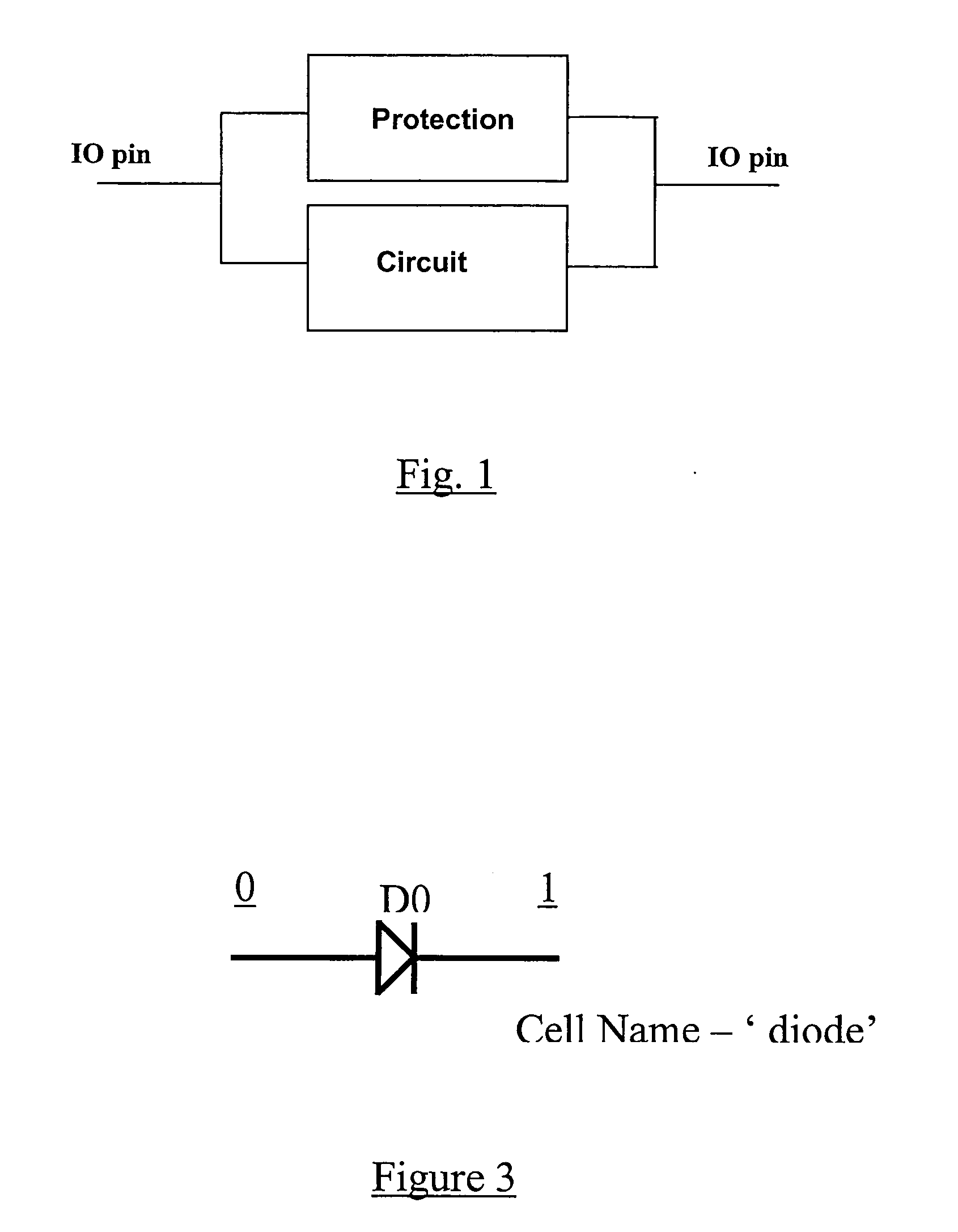 Integrated circuit design and testing