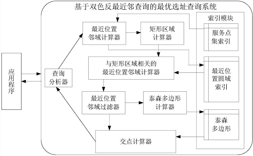 Optical location method based on double-color reverse nearest neighbor query