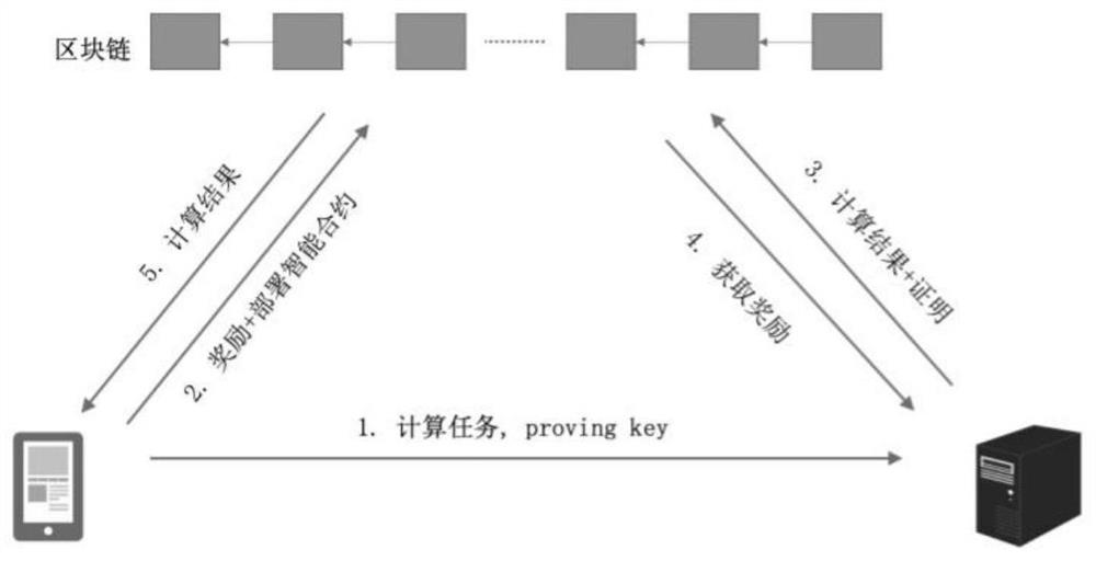 Mobile edge computing unloading service system based on block chain delay perception