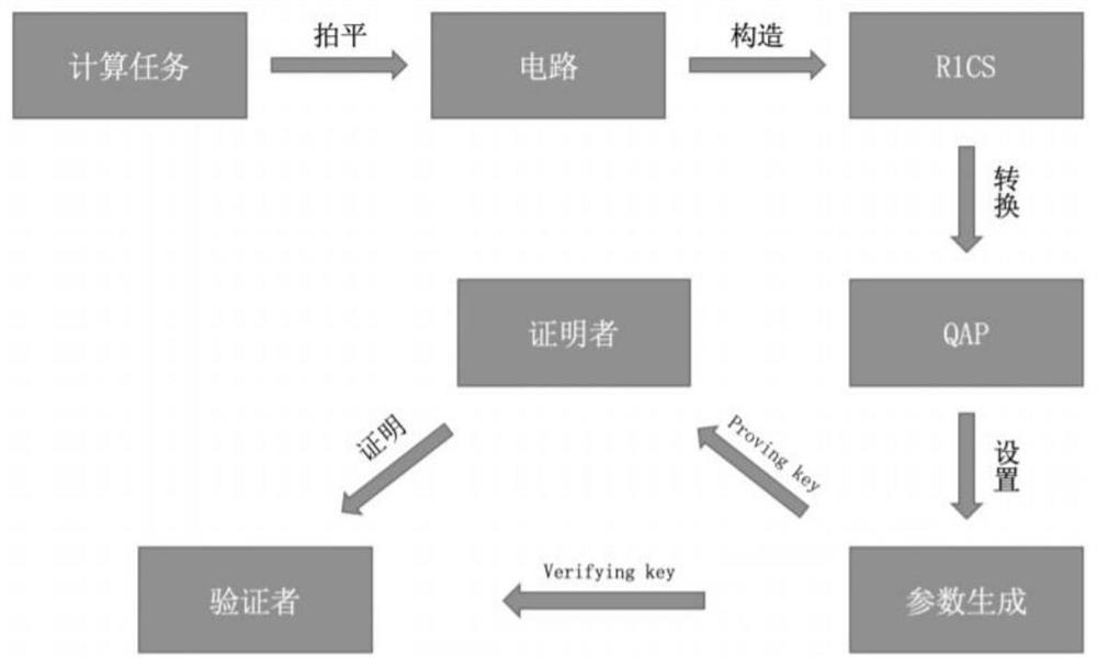 Mobile edge computing unloading service system based on block chain delay perception