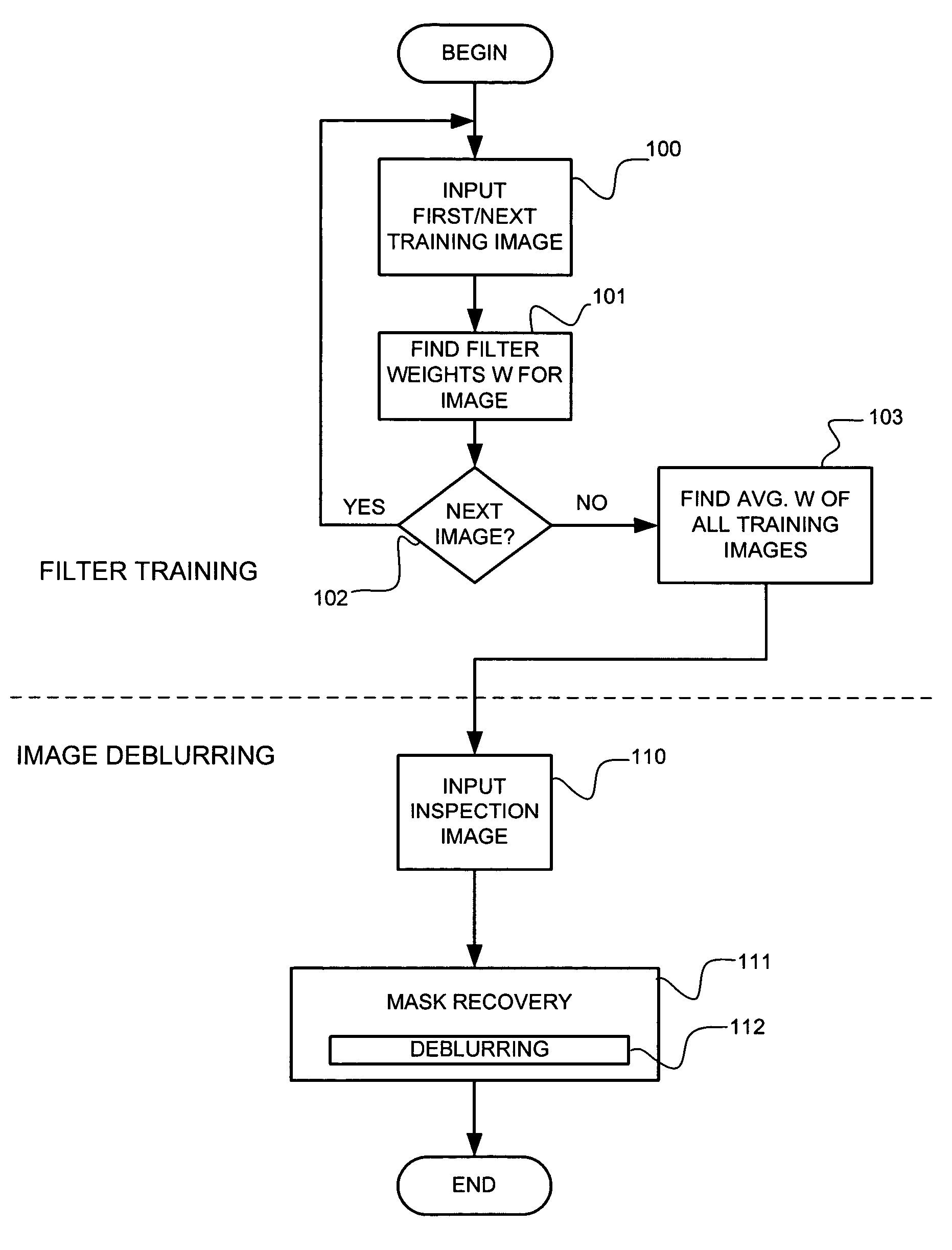 Method and apparatus for deblurring mask images