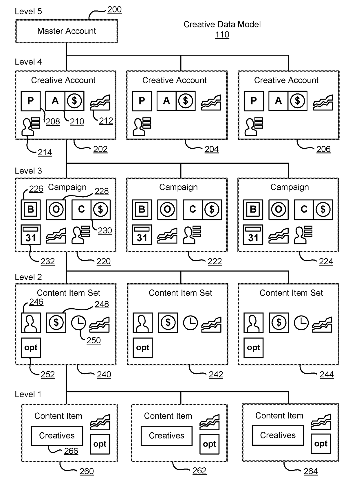 Recommendation system to enhance online content creation