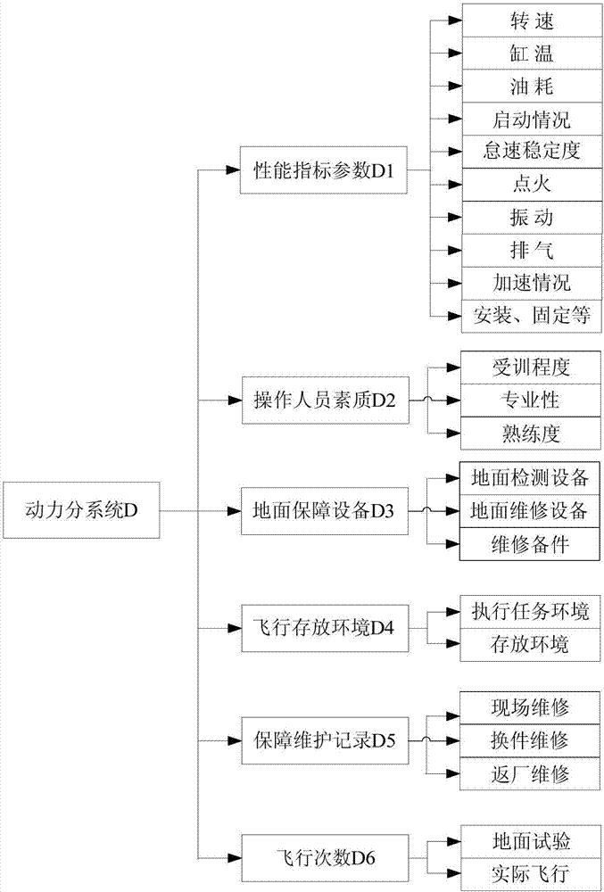 State evaluation method and apparatus for unmanned aerial vehicles