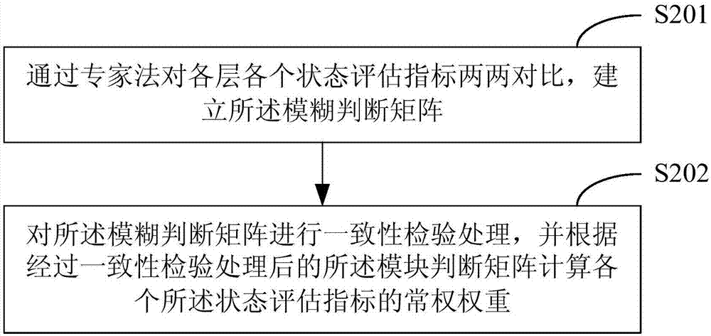 State evaluation method and apparatus for unmanned aerial vehicles