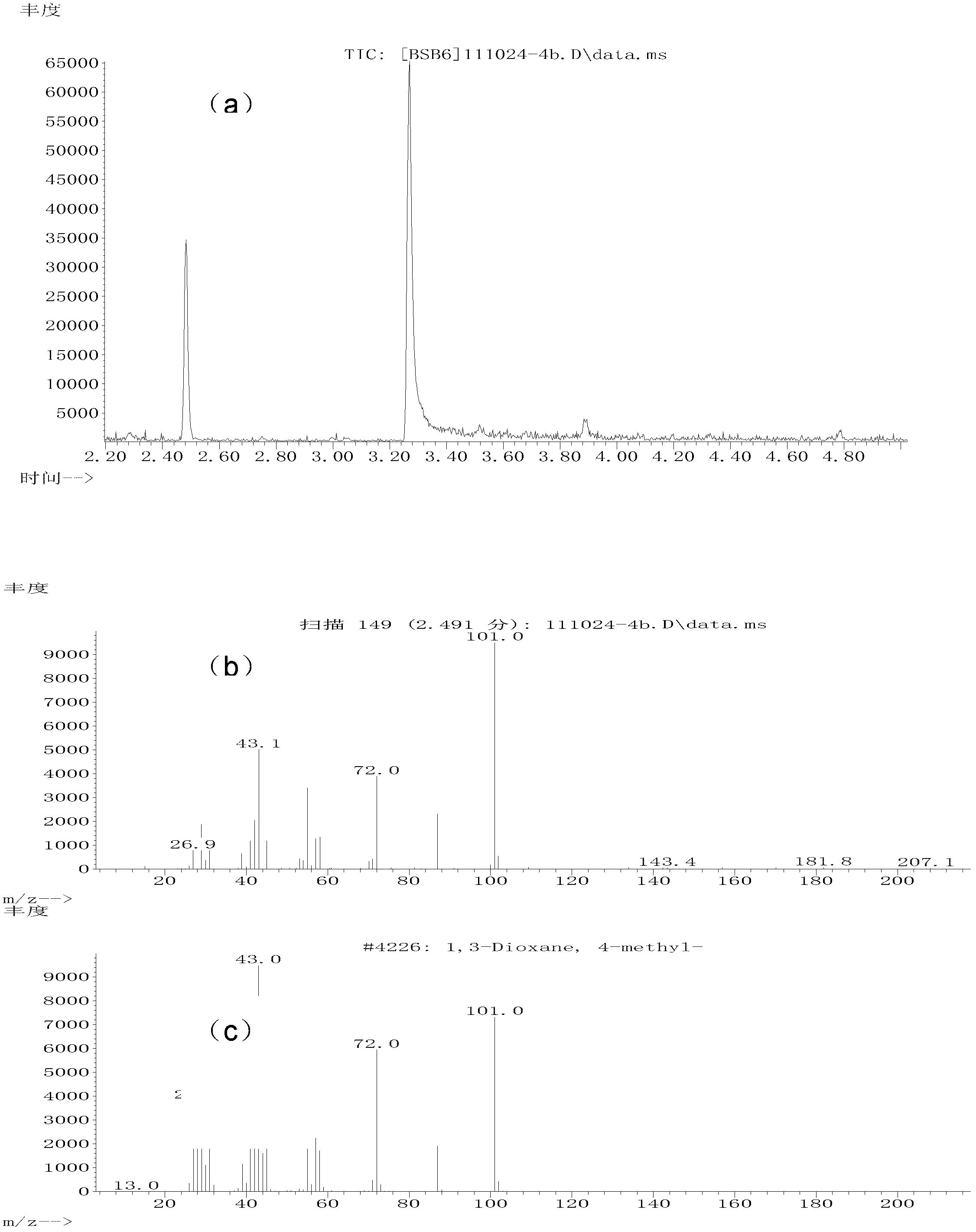 Method for preparing 1,3-dihydric alcohol directly from olefin