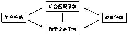 Shoe transaction system matched with user foot types and a method thereof