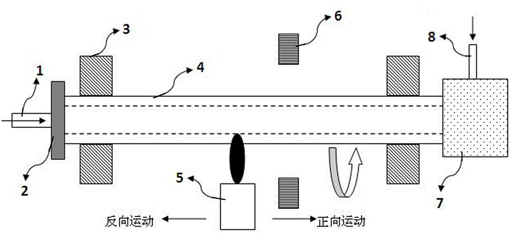 A method for manufacturing optical fiber prefabricated core rods based on the maintenance and correction control of the outer diameter of the base tube