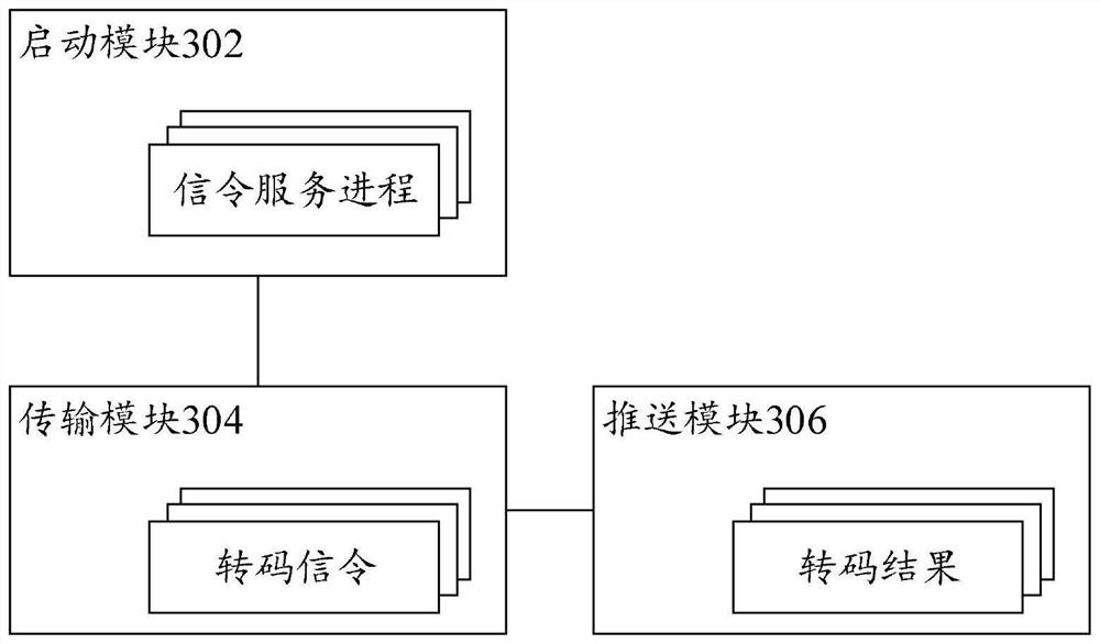 Service scheduling method and device