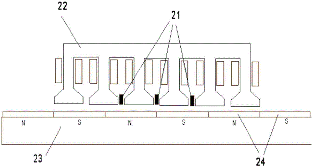 An electric sliding door drive device based on a permanent magnet linear motor