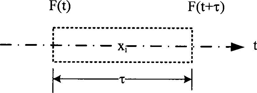 Soft measuring method for power boiler breeze concentration mass flow