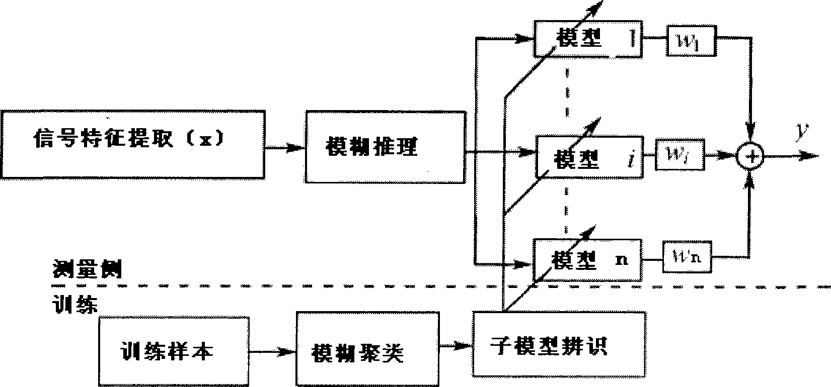 Soft measuring method for power boiler breeze concentration mass flow