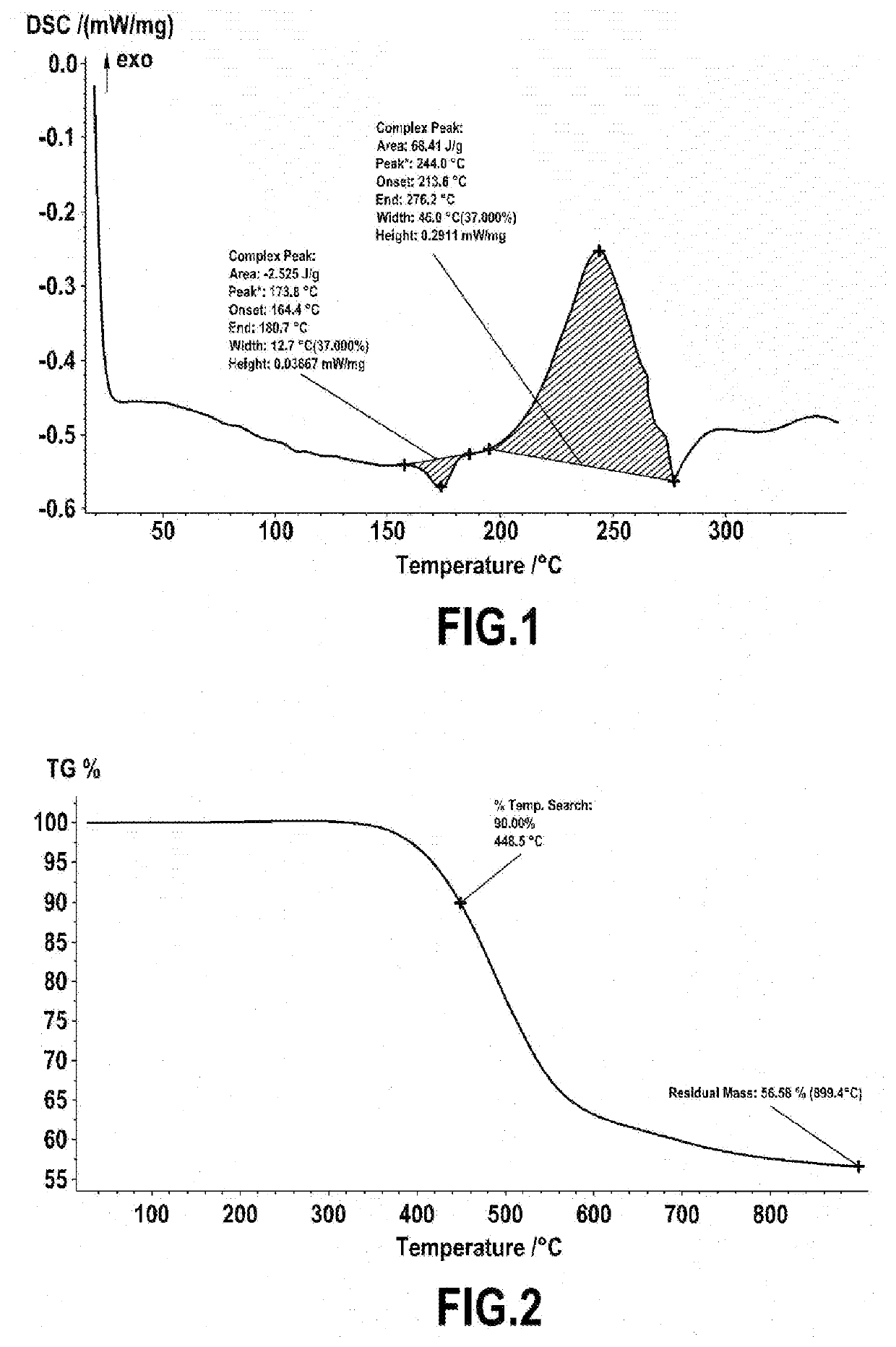 Process for producing a polybenzoxazine monomer