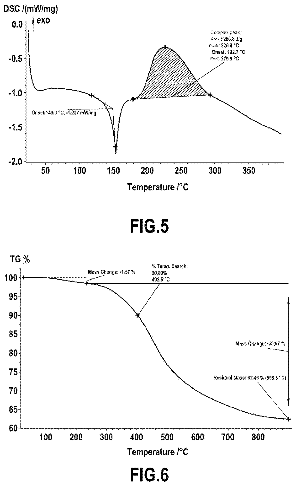 Process for producing a polybenzoxazine monomer