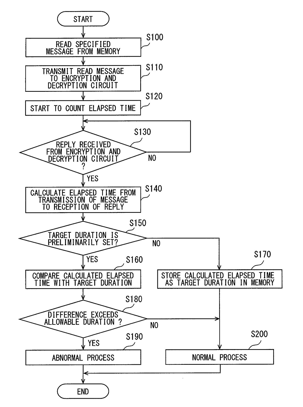 Communication device