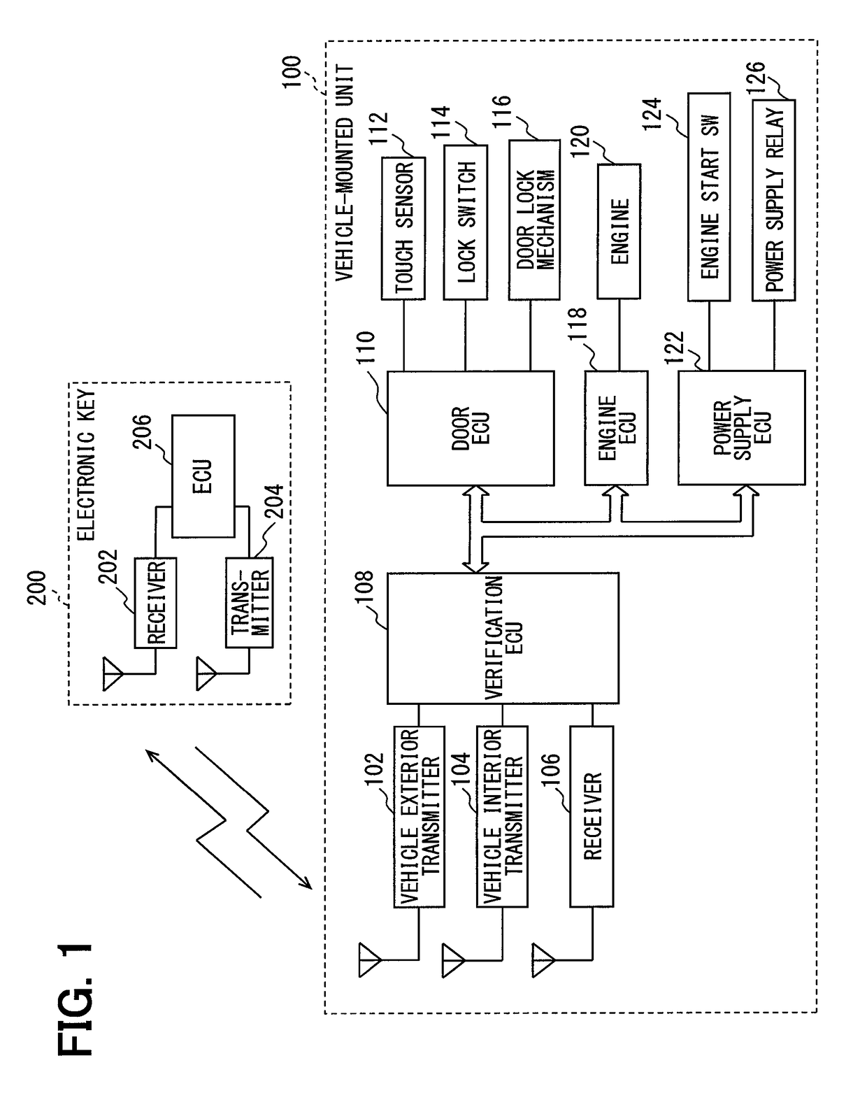 Communication device