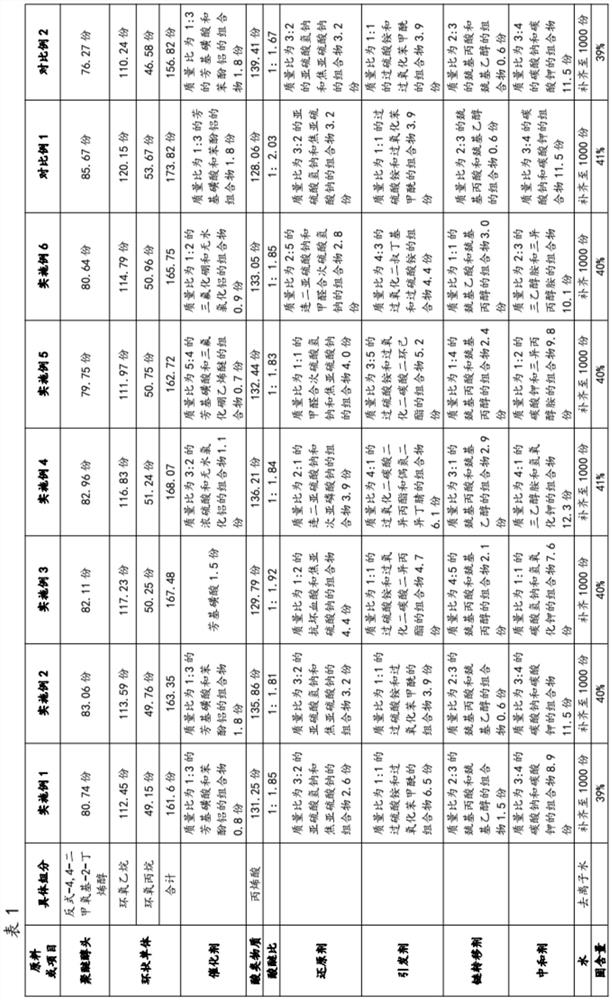 Preparation method of coating dispersing agent and coating dispersing agent