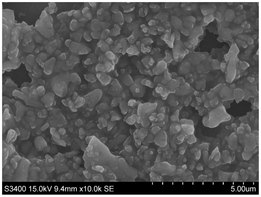 Preparation method of coating dispersing agent and coating dispersing agent