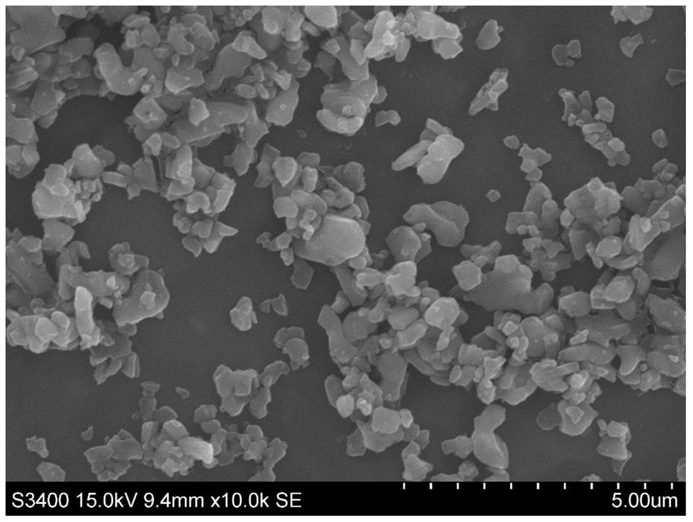 Preparation method of coating dispersing agent and coating dispersing agent