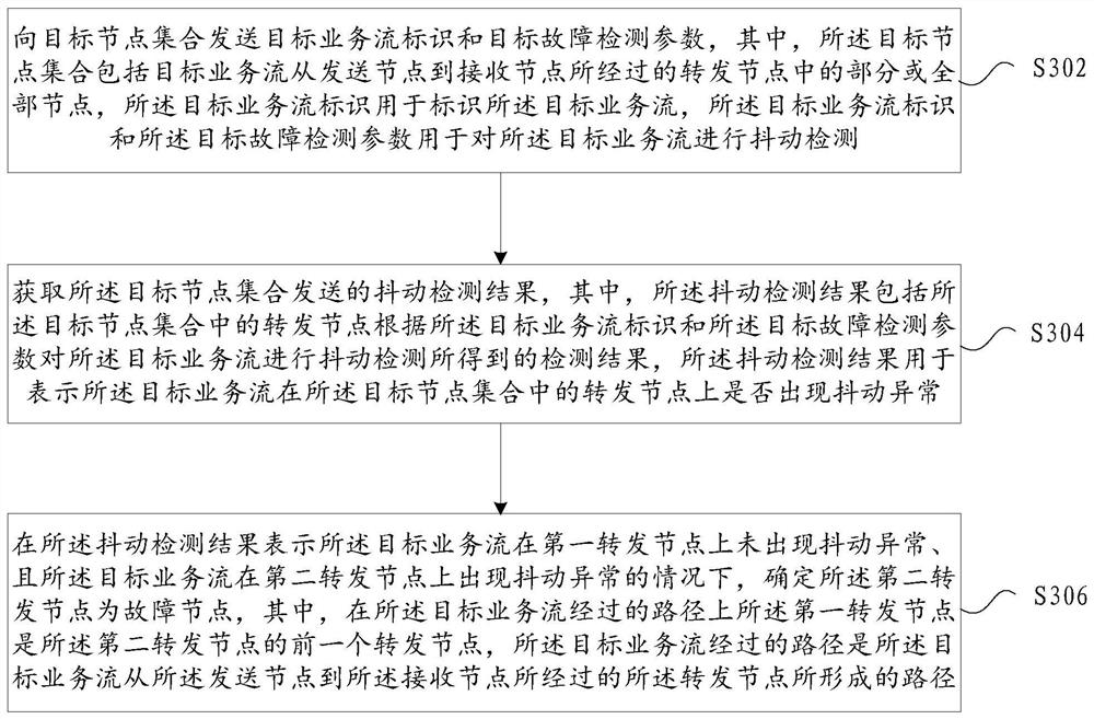 Fault node detection method, storage medium and electronic device