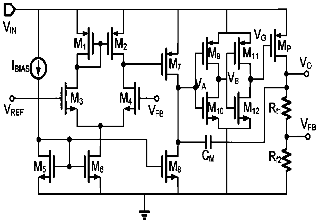 Quick transient response LDO (Low Drop Out) voltage stabilizer circuit based on inverter