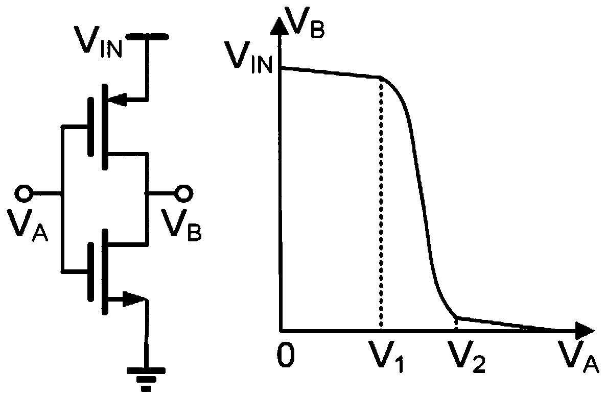 Quick transient response LDO (Low Drop Out) voltage stabilizer circuit based on inverter