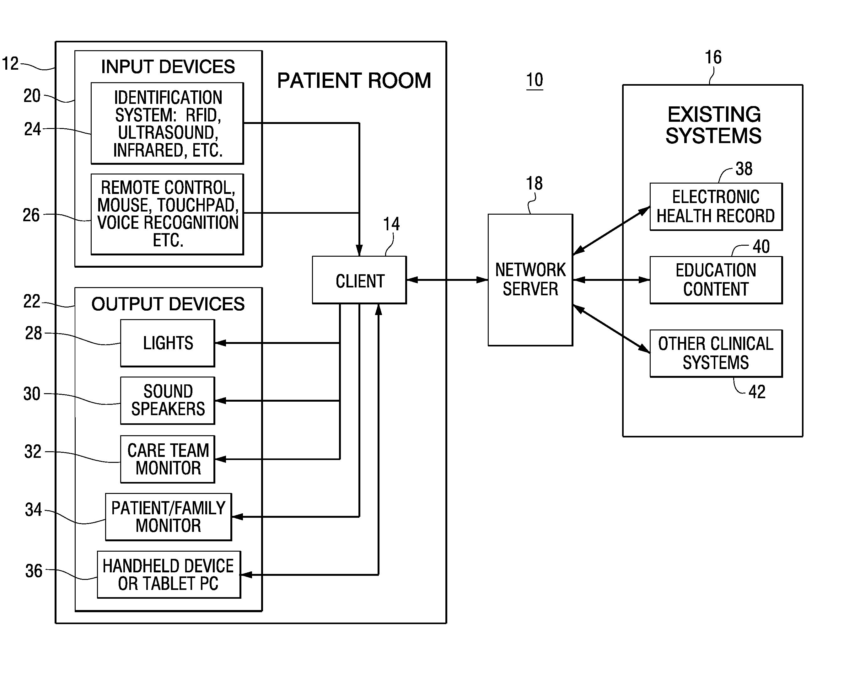 Patient Room Information System