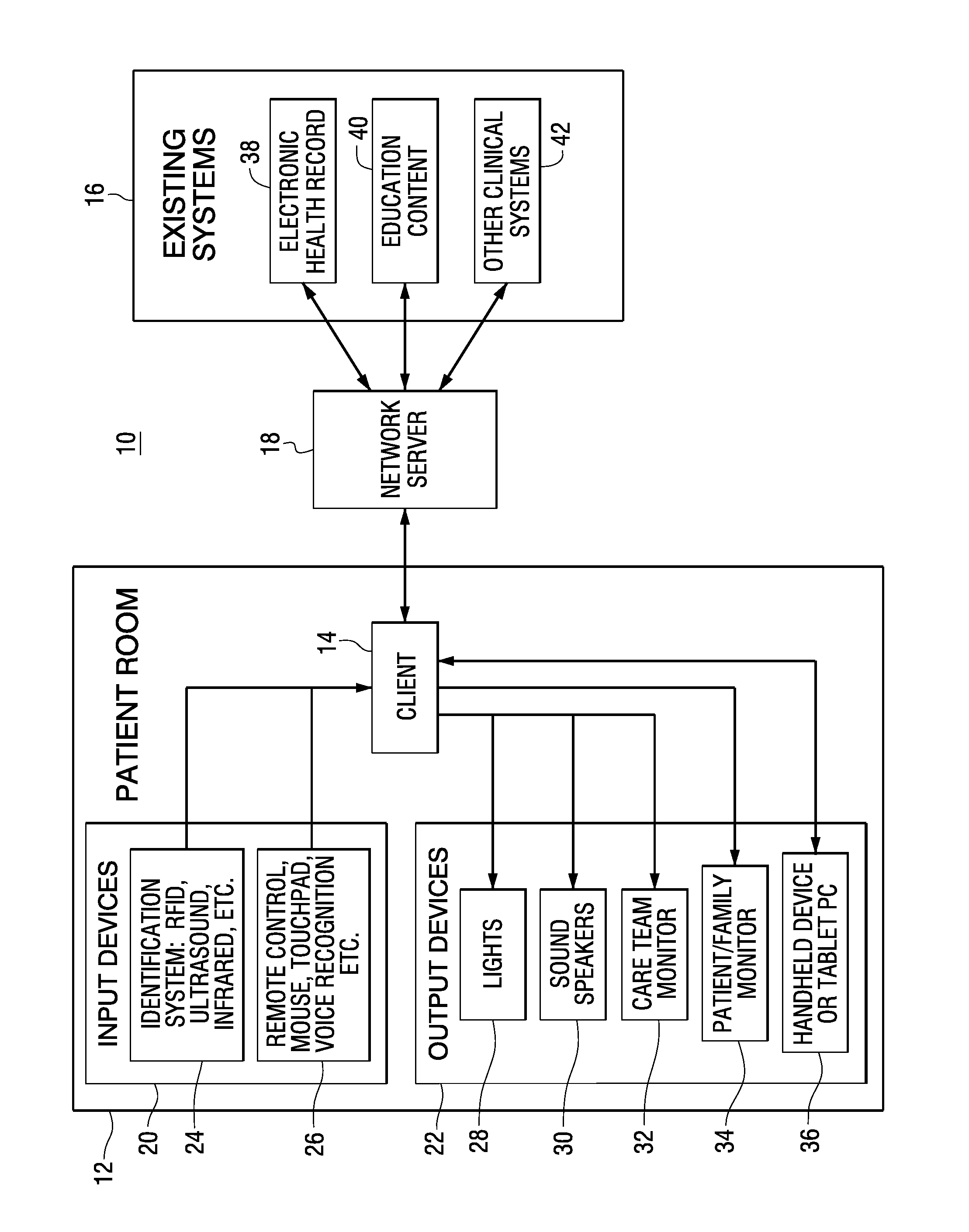 Patient Room Information System