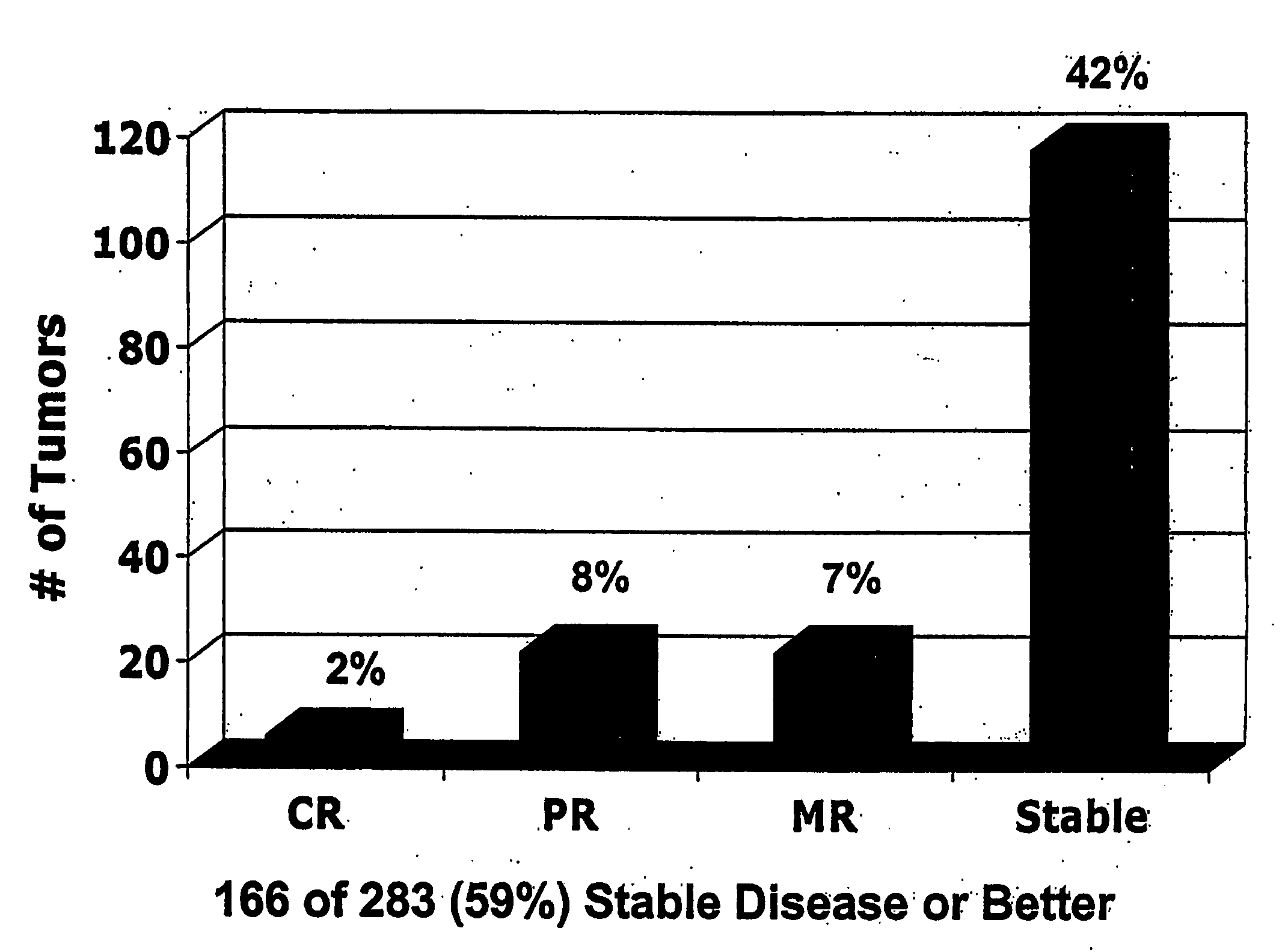 Combination of Ad-P53 and Chemotherapy for the Treatment of Tumours