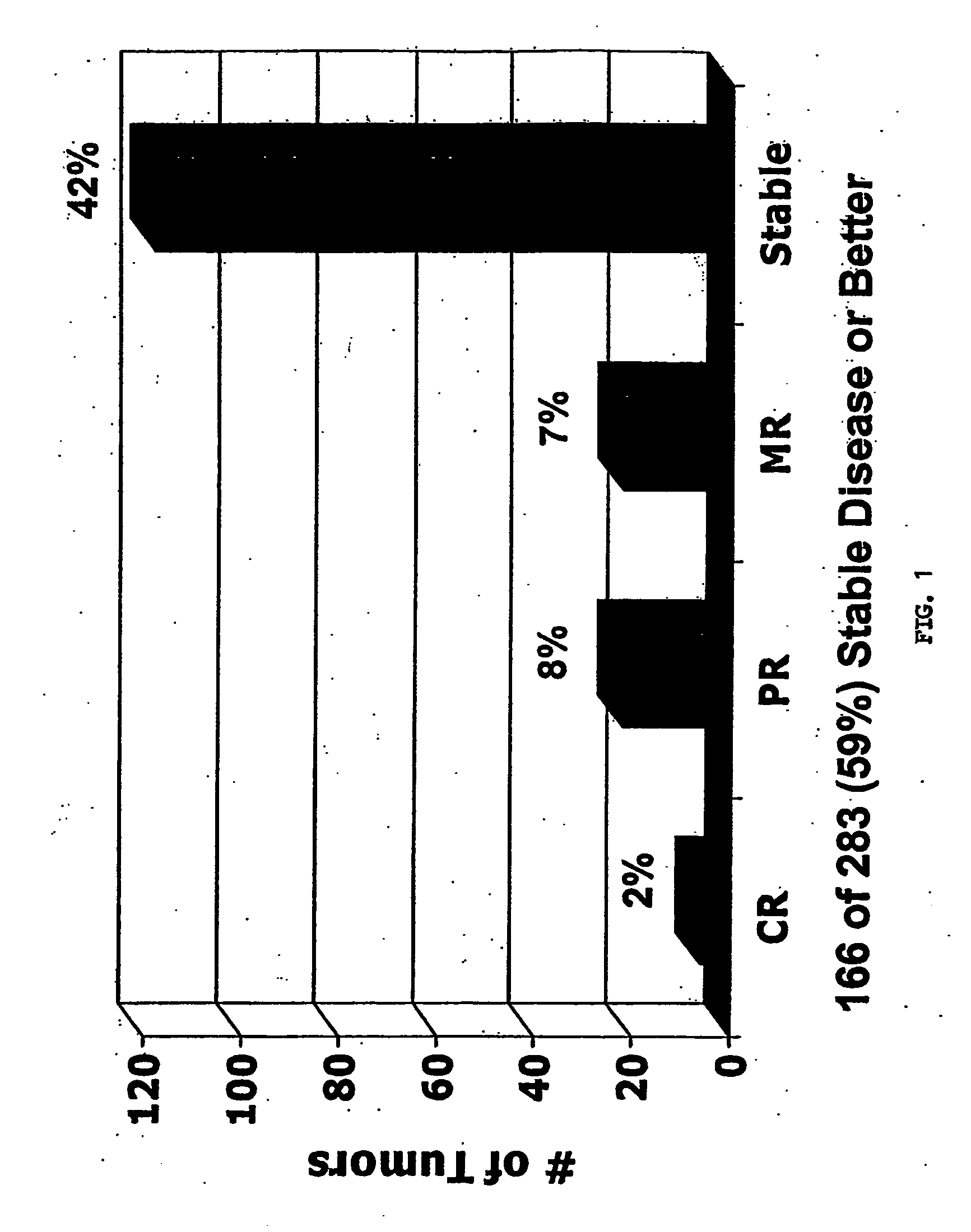 Combination of Ad-P53 and Chemotherapy for the Treatment of Tumours