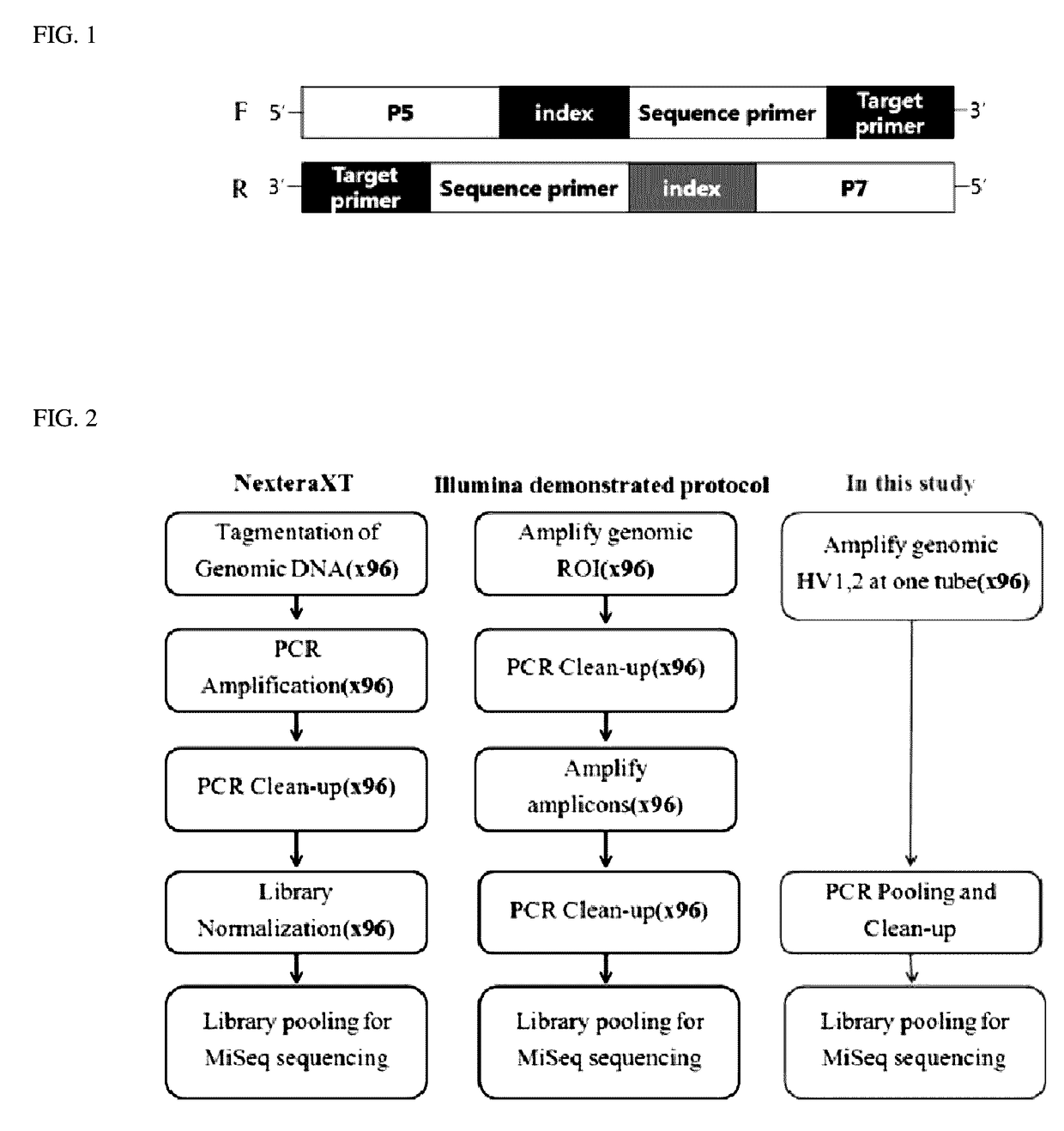 Primer set for preparation of ngs library and method and kit for making ngs library using the same