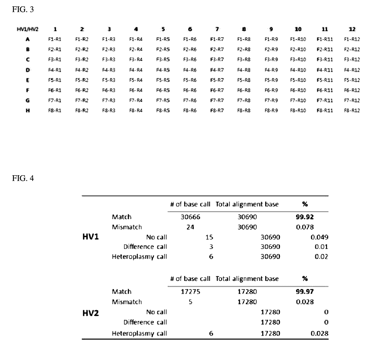 Primer set for preparation of ngs library and method and kit for making ngs library using the same