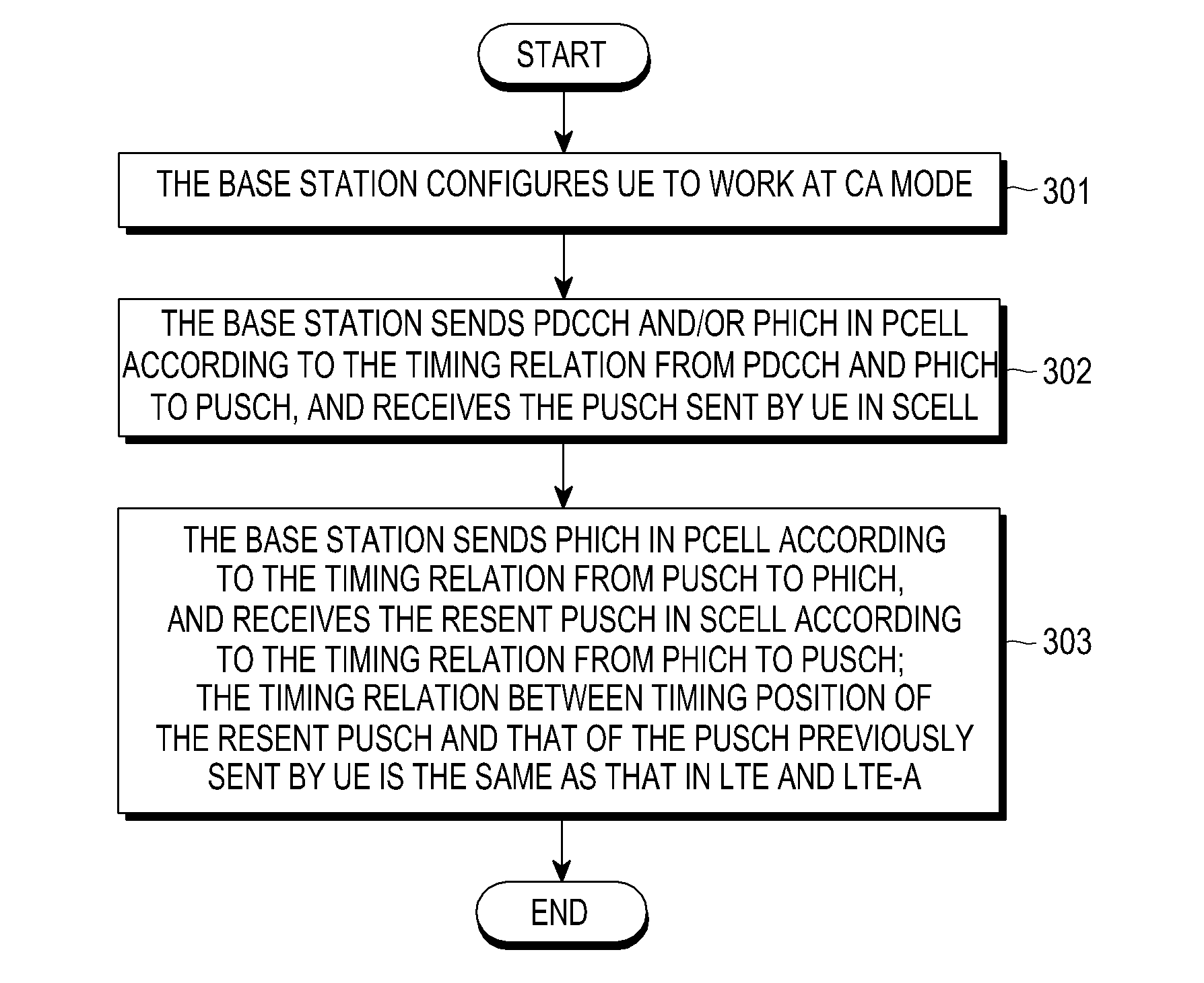 Method and apparatus for supporting synchronous HARQ transmission