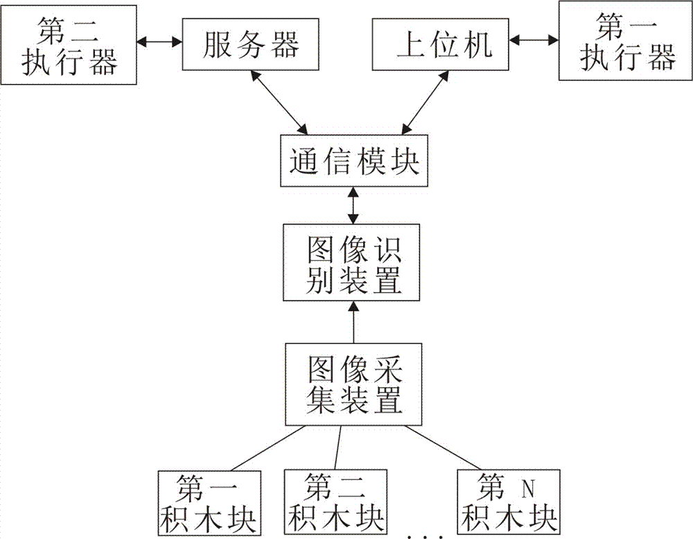 Intelligent programming building block toy based on image recognition and its realization method