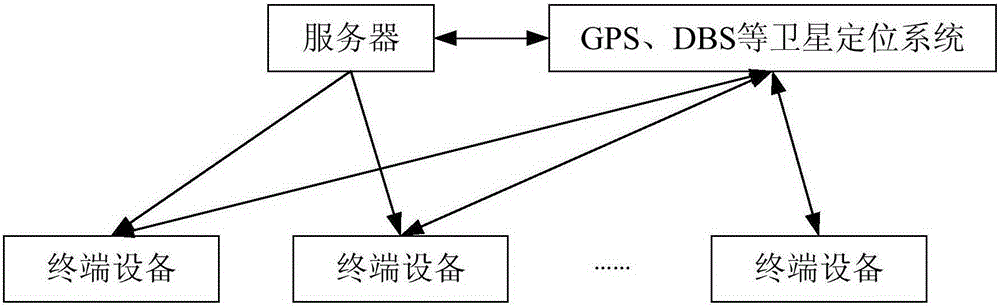 Method and device for notification of express information and server