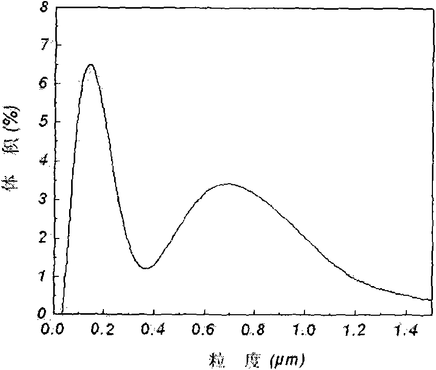 Lithium iron phosphate cathode material and preparation method thereof