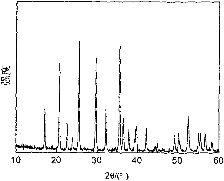 Lithium iron phosphate cathode material and preparation method thereof