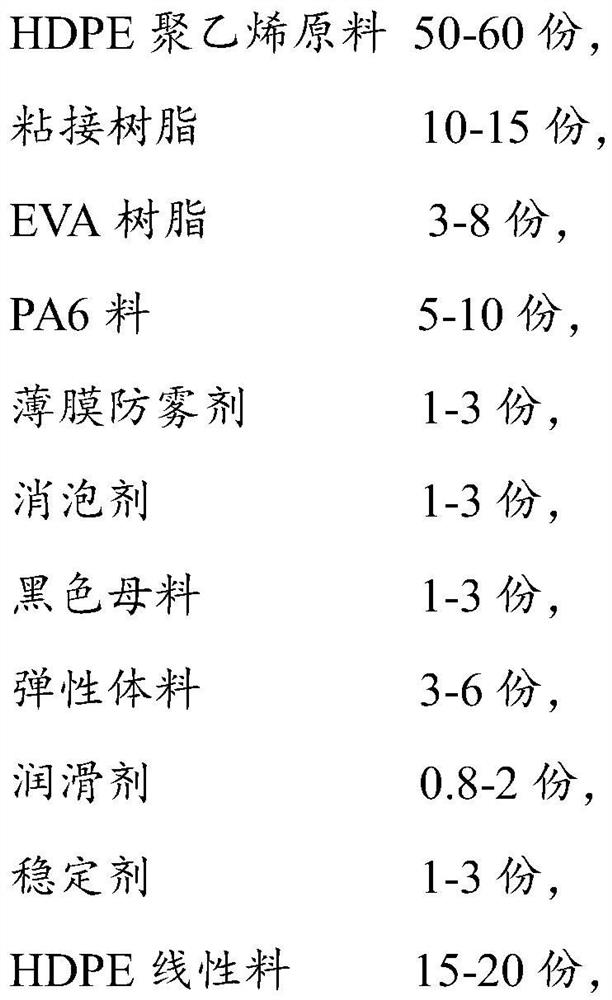 Three-PE anti-corrosion spiral steel pipe formula material and preparation method thereof